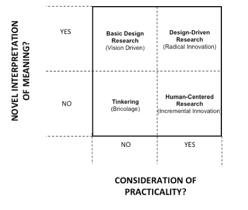 new design research
